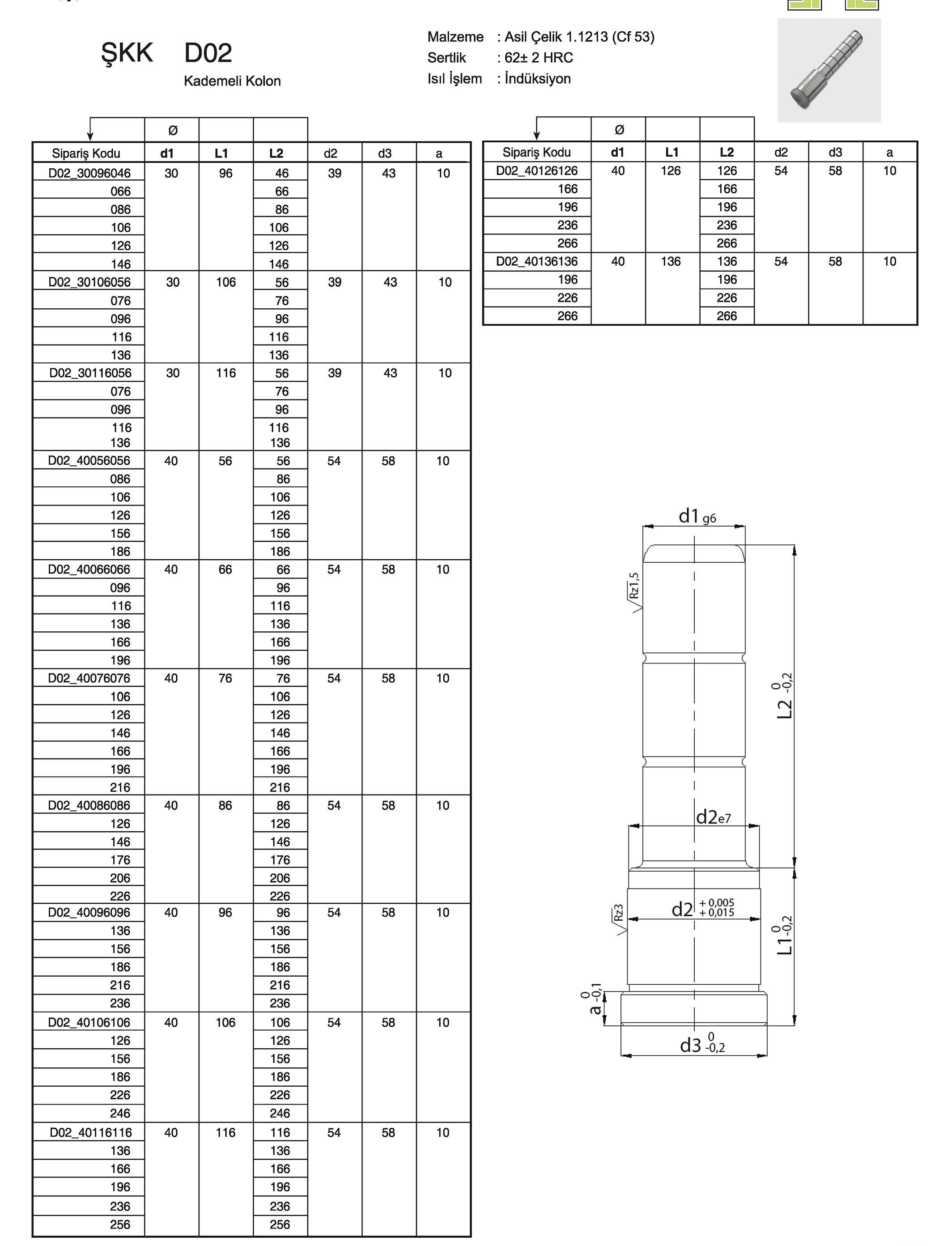 Tuğra Teknik Hırdavat